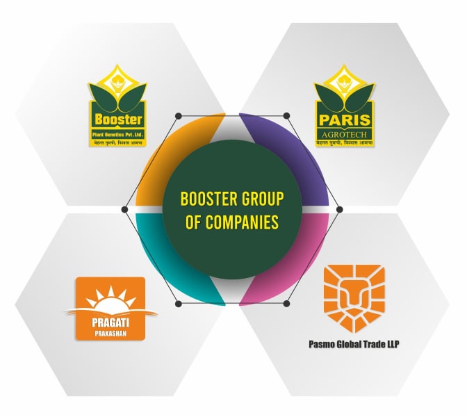 Booster Group